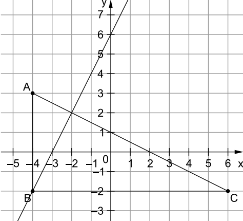 Koordinatensystem mit zwei Geraden und markierten Punkten A, B und C.